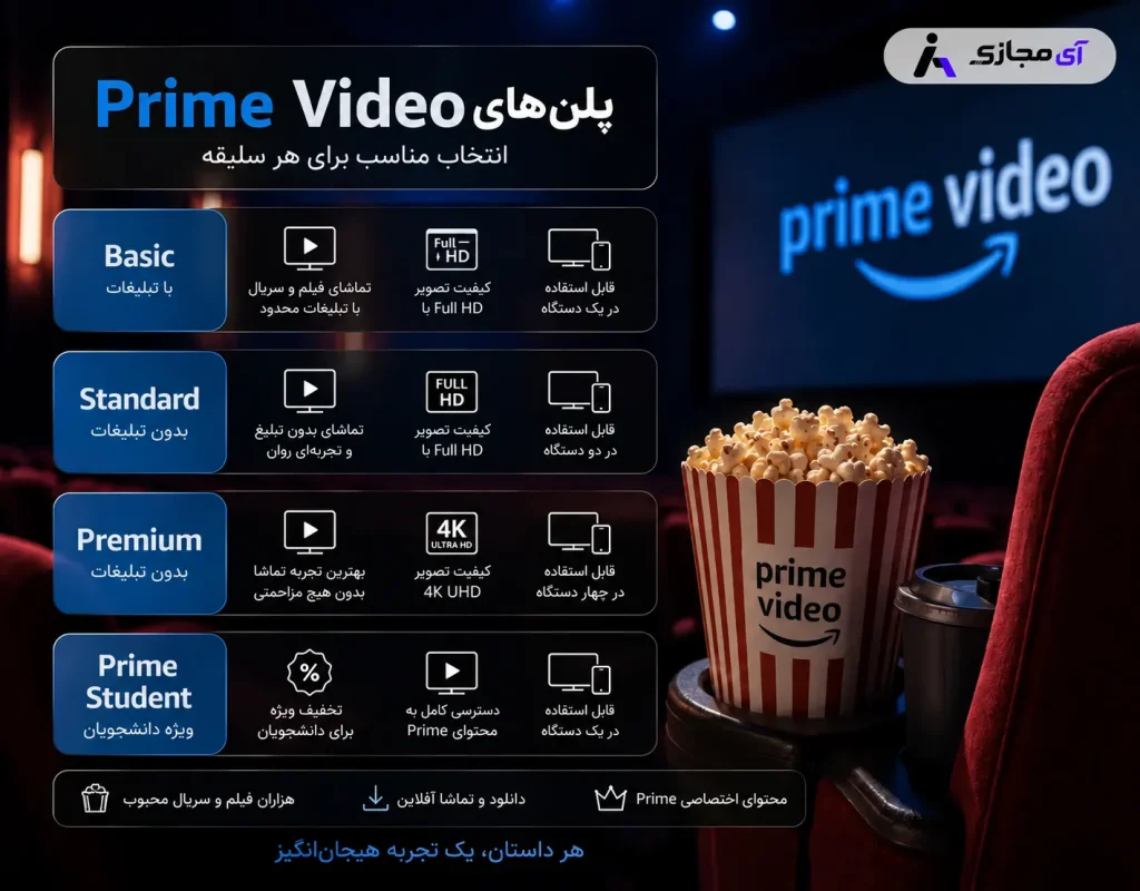 Prime-Video-plan