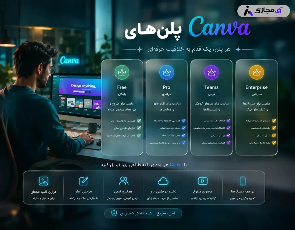Canva-plan