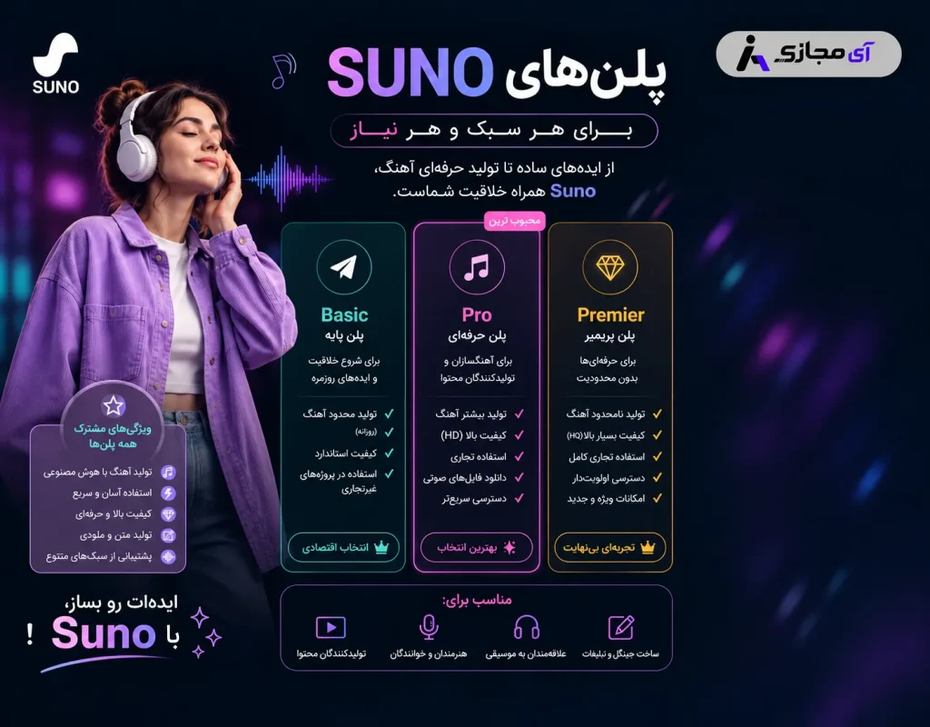 Suno-plan