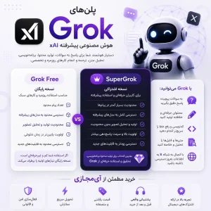 نسخهها و پلنهای Grok