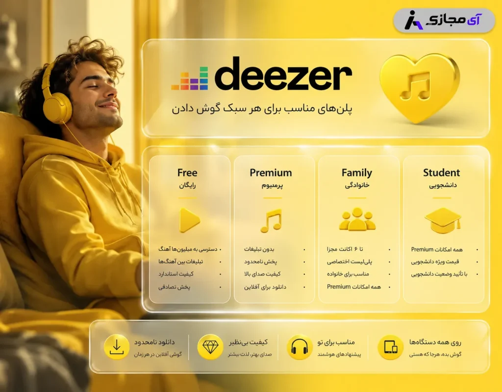 Deezer-plan