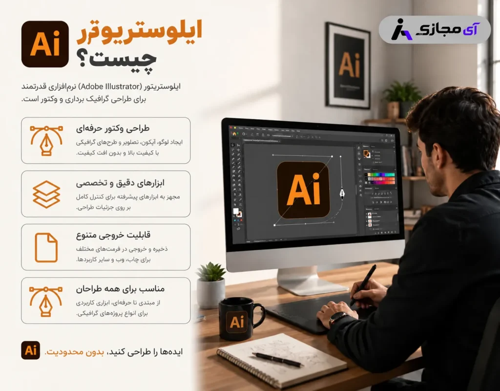 Adobe-Illustrator-plan