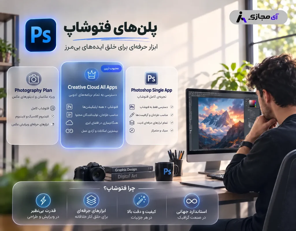 Adobe-Photoshop-plan