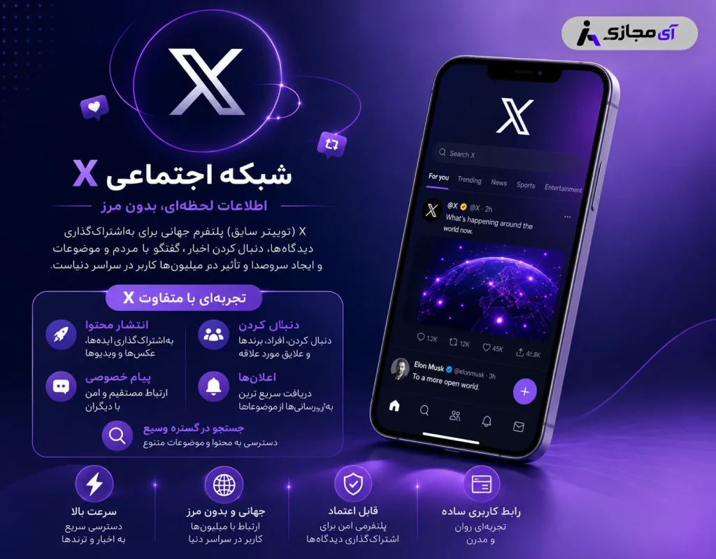 X-Premium-Description
