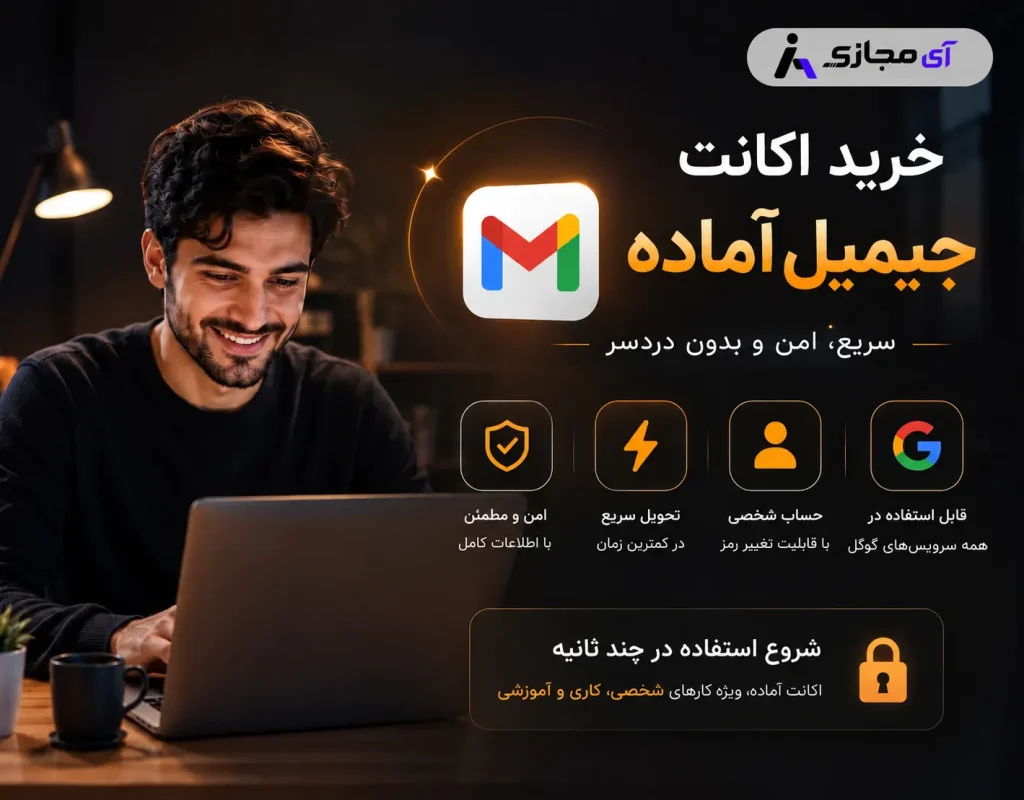 Gmail-plan