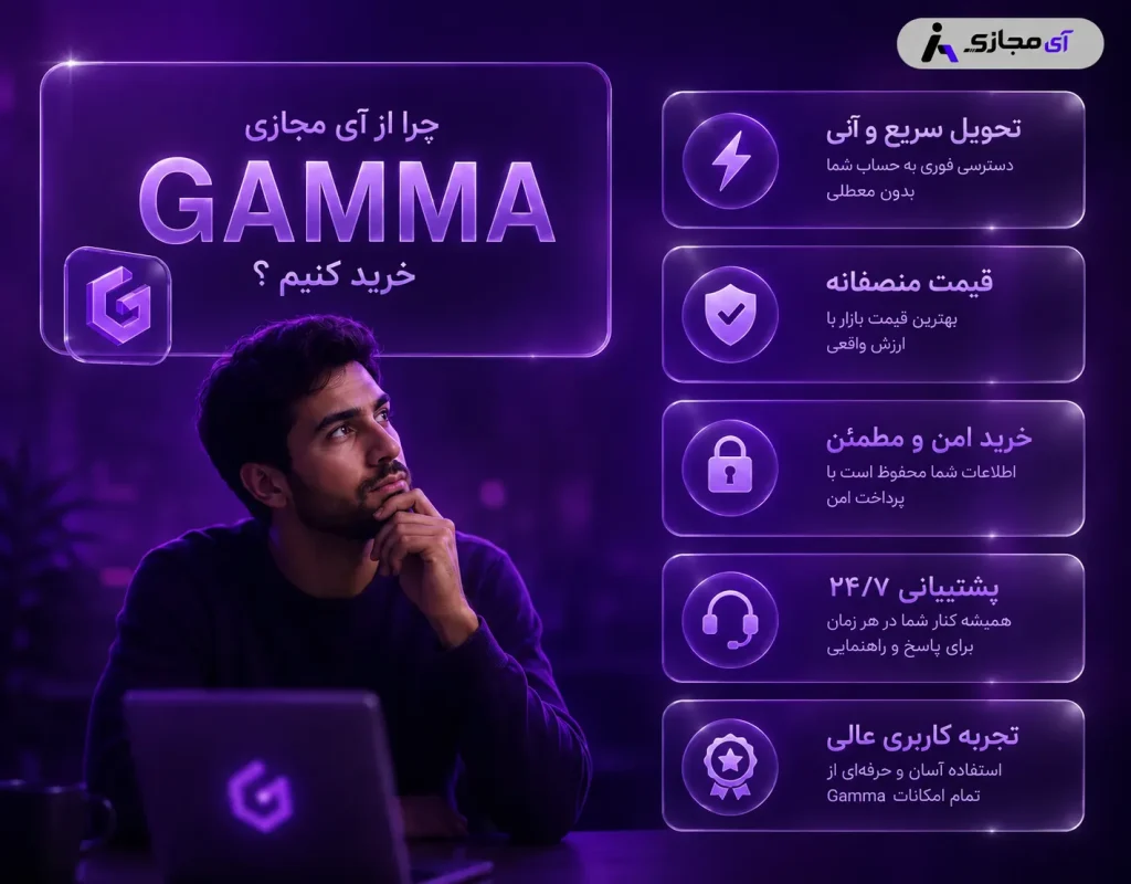 Gamma-imajazi