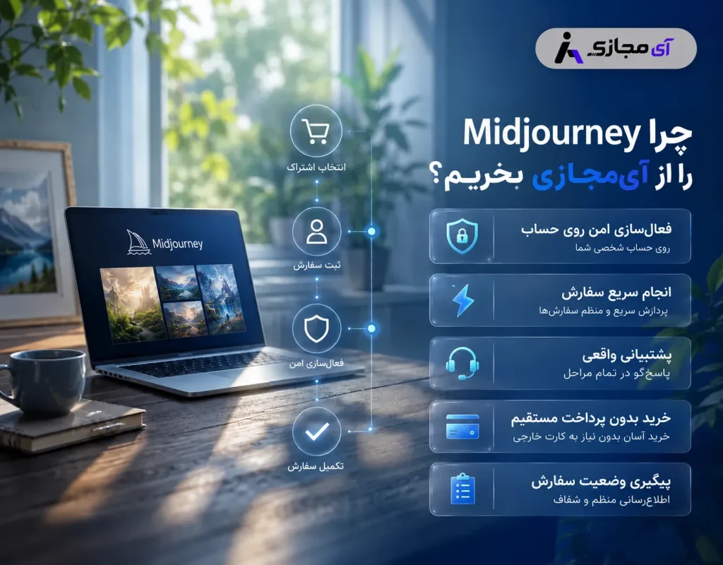 Midjourney-imajazi