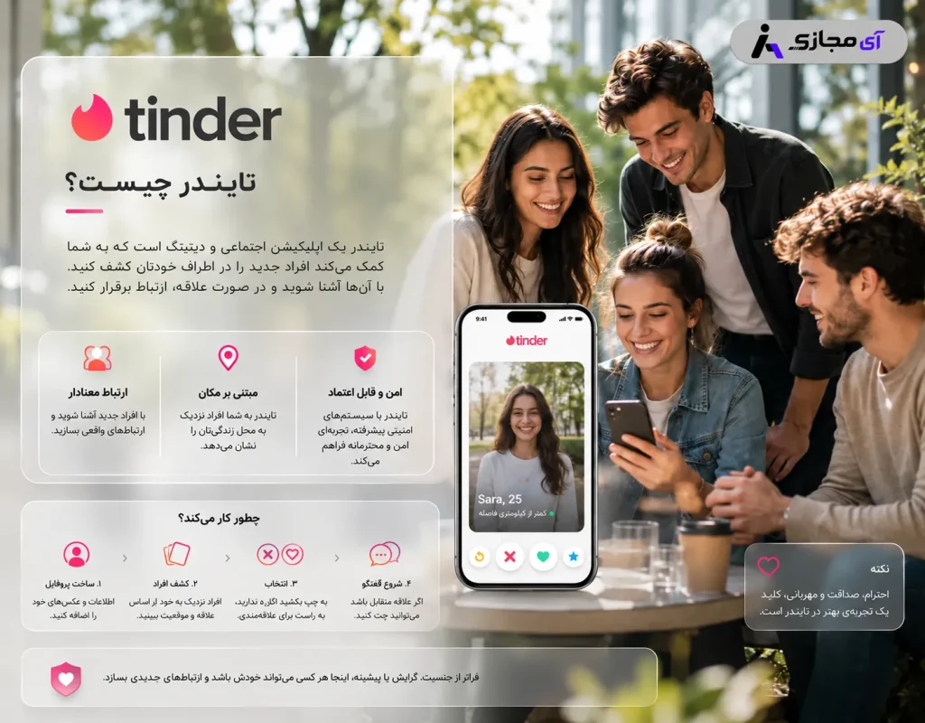 Tinder-Description