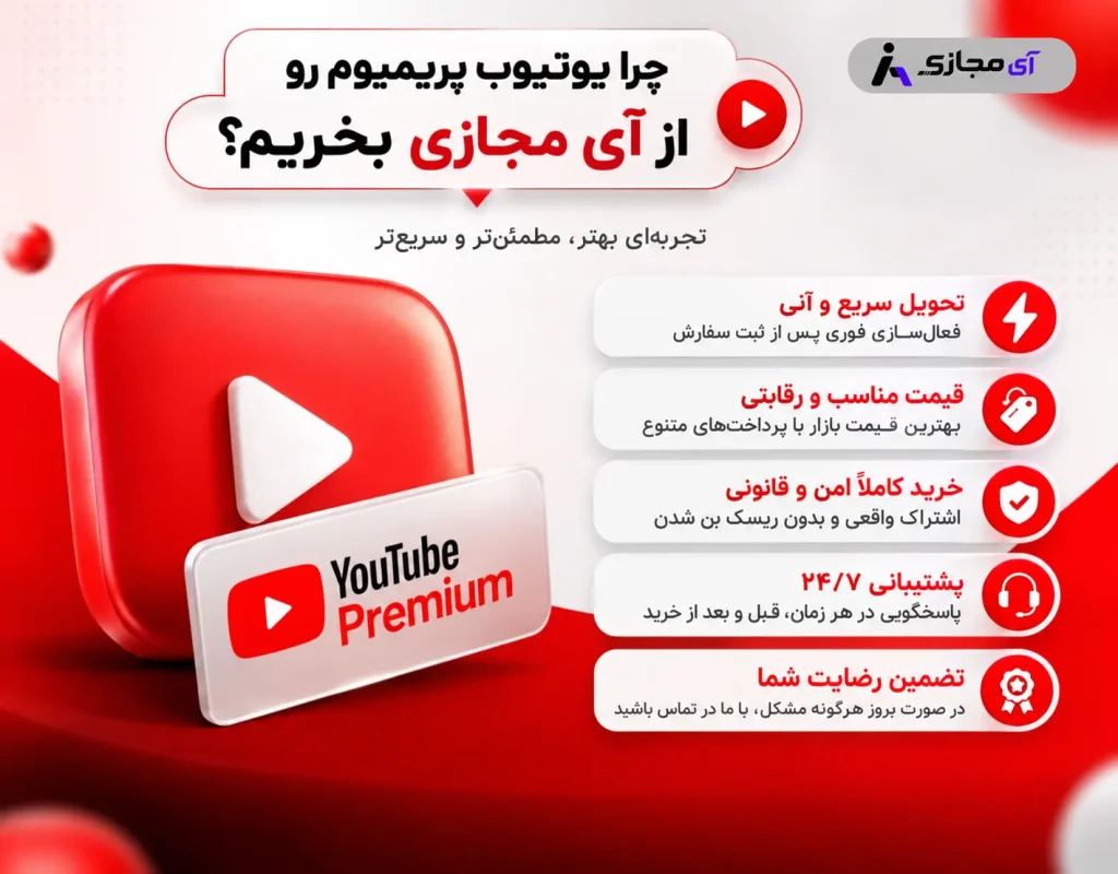 YouTube-imajazi