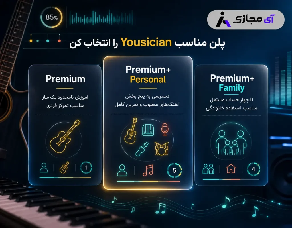 Yousician-plan