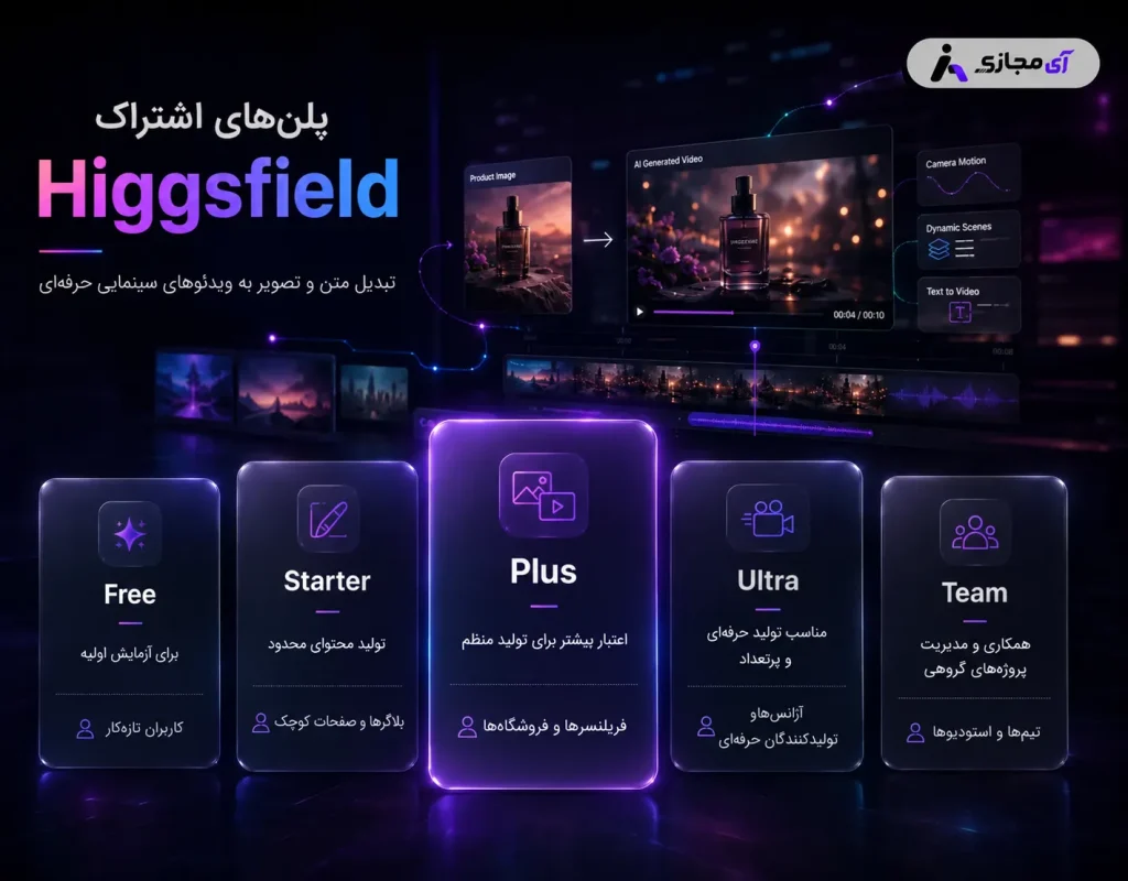 Higgsfield-plan