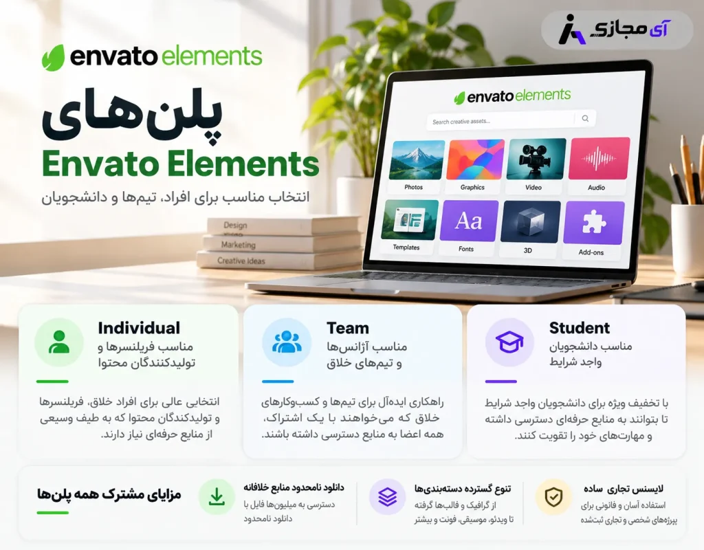 Envato-Elements-plan