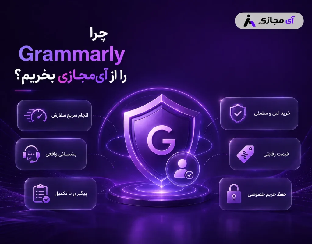 Grammarly-imajazi