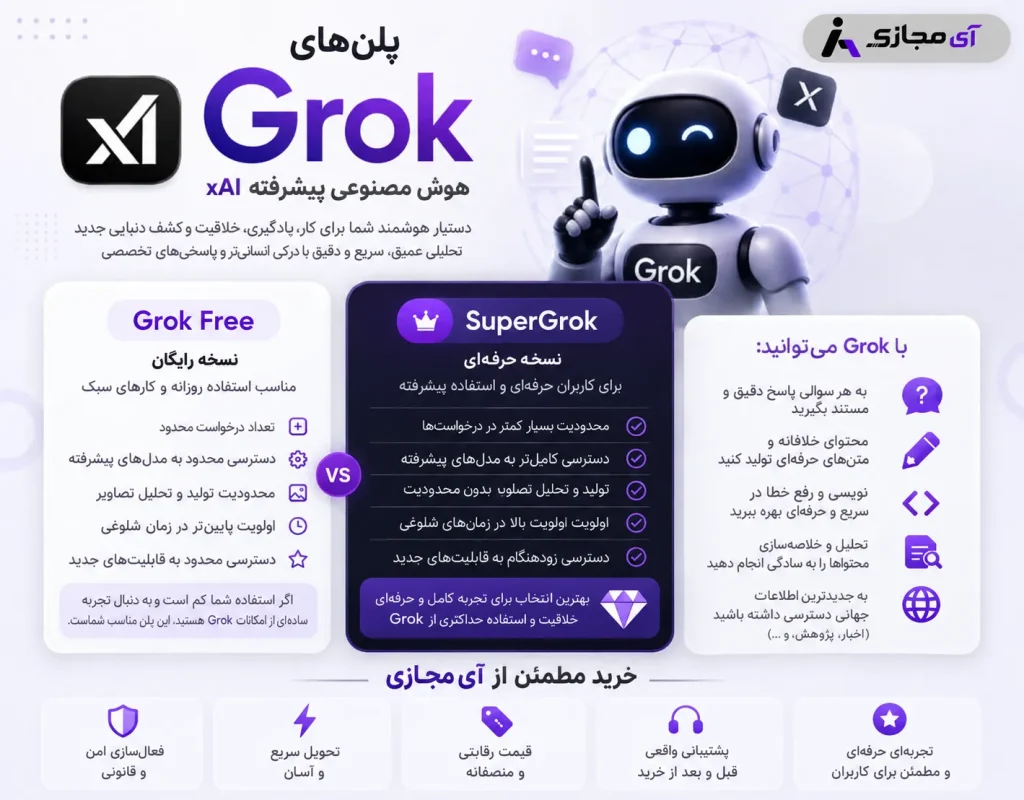Grok-plan