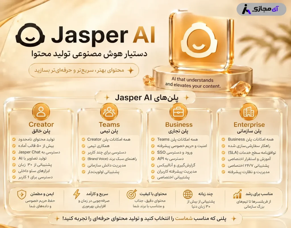 Jasper-plan