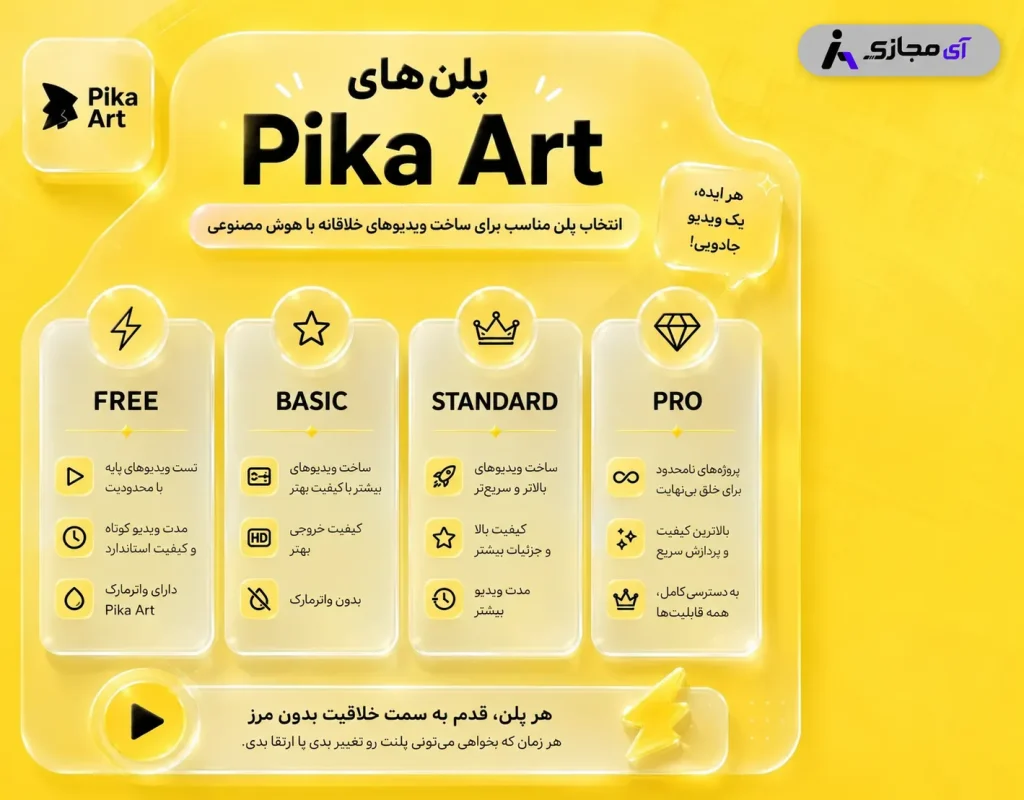 Pika-plan