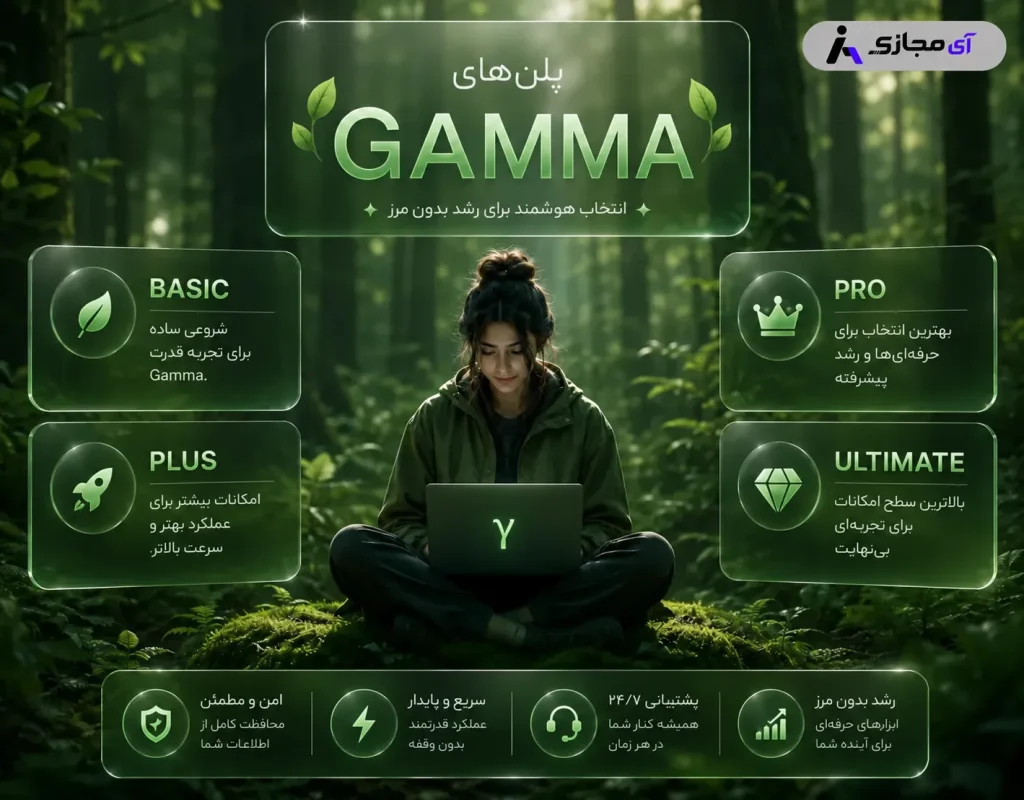 Gamma-plan