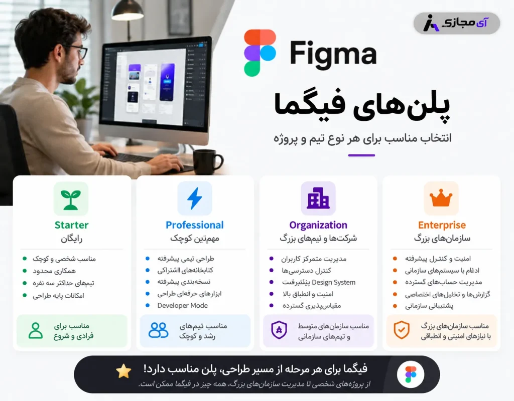 Figma-plan