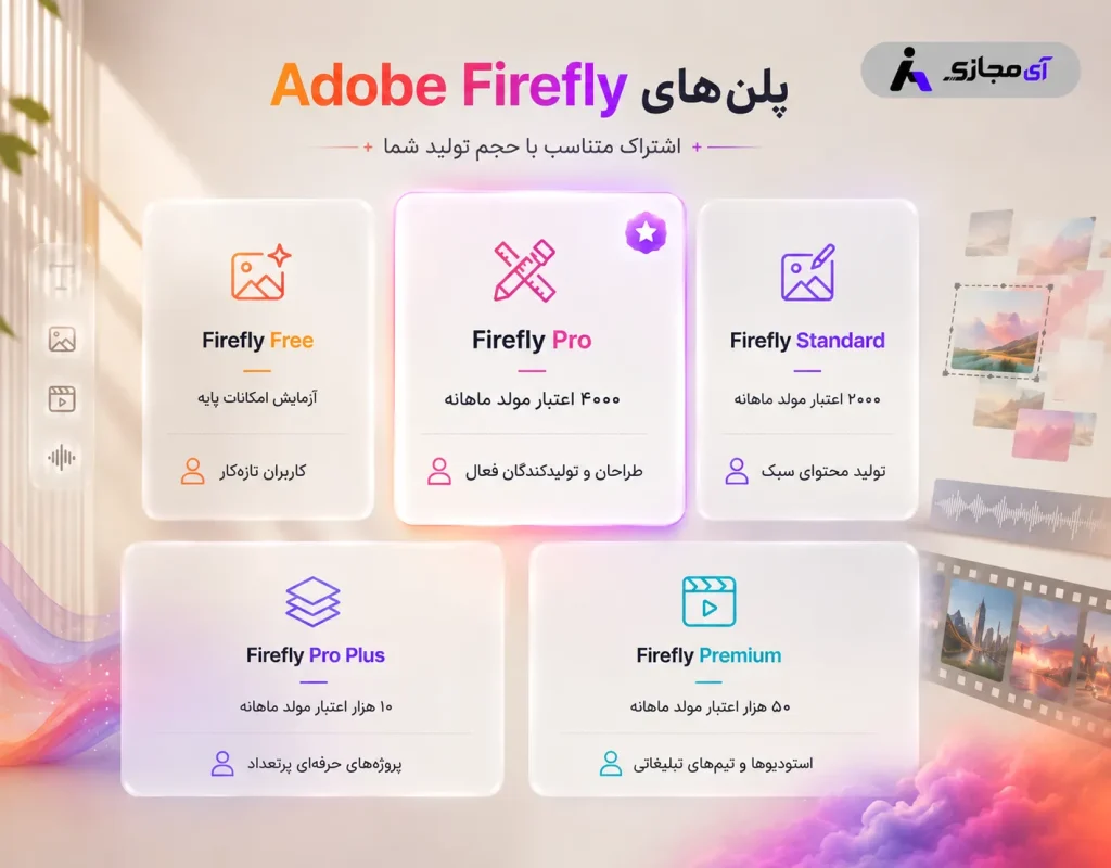 Adobe-Firefly-plan