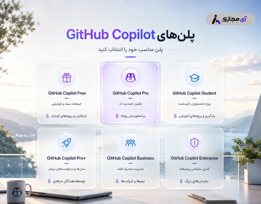 GitHub-Copilot-plan