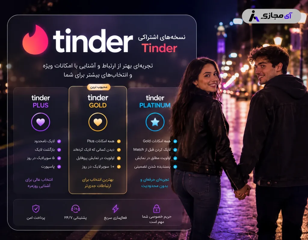Tinder-plan