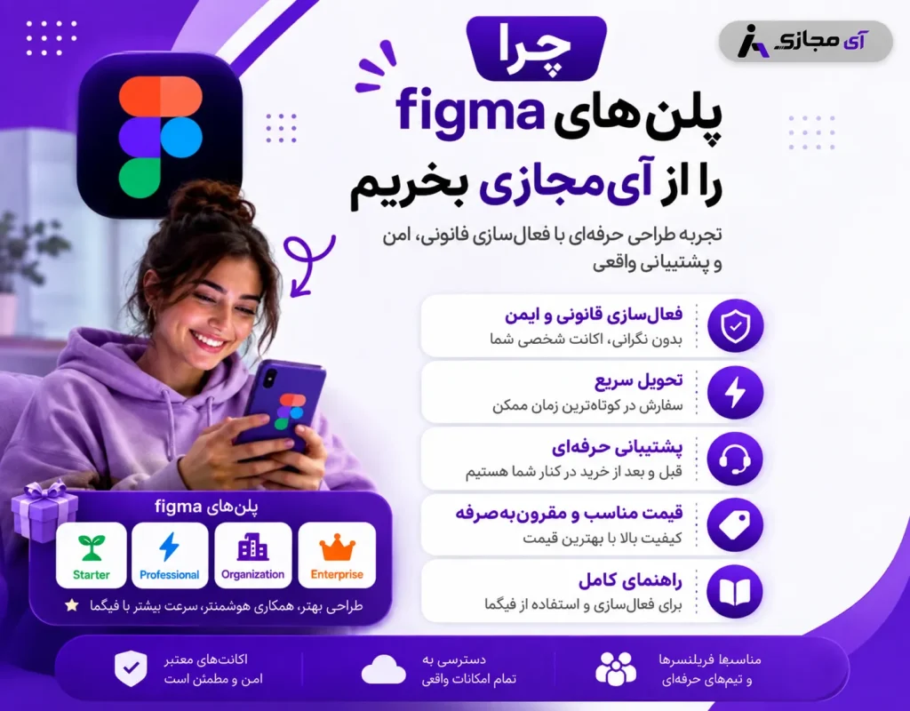 Figma-imajazi