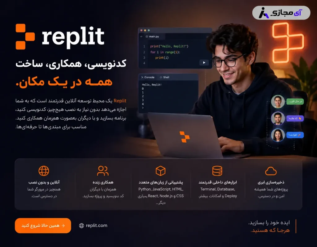 Replit-Description