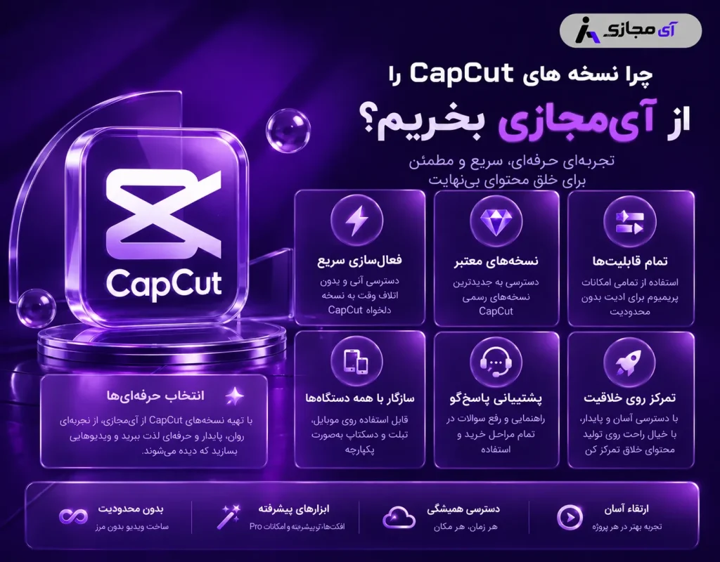 CapCut-imajazi
