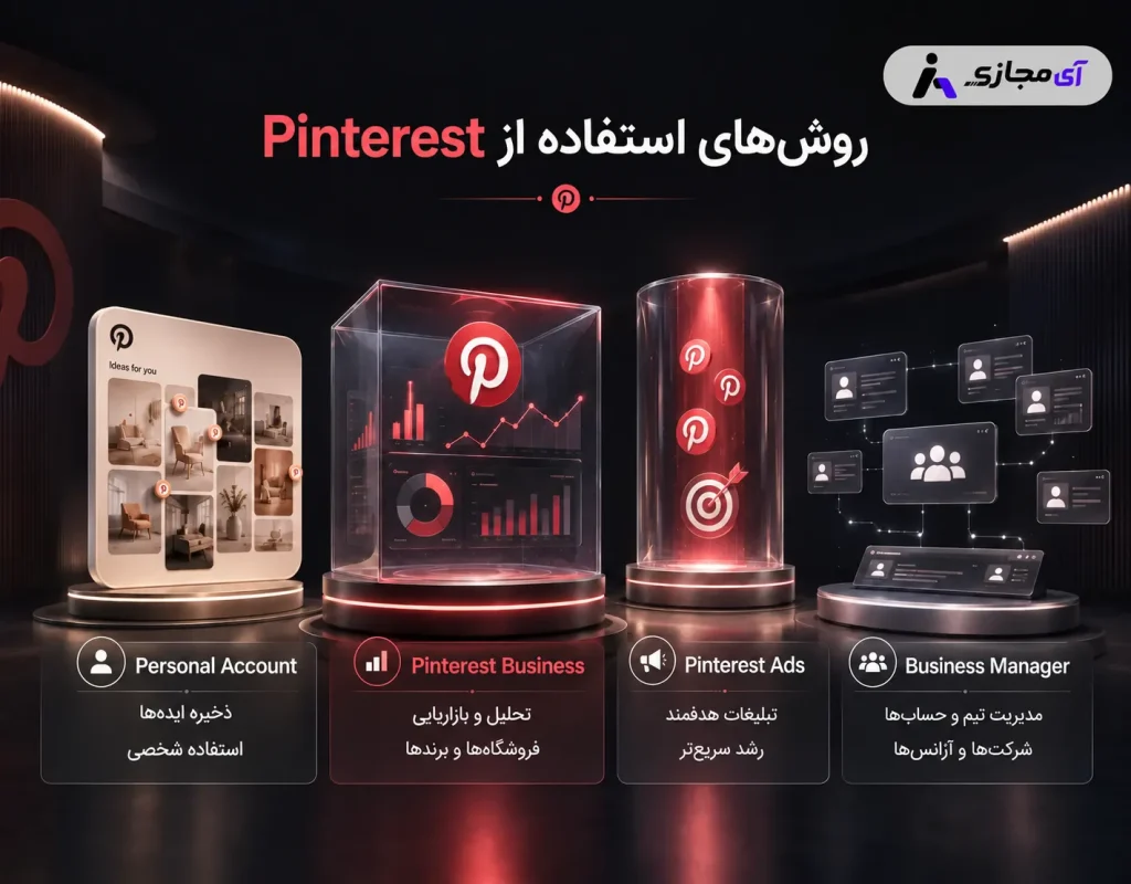 Pinterest-Business-plan