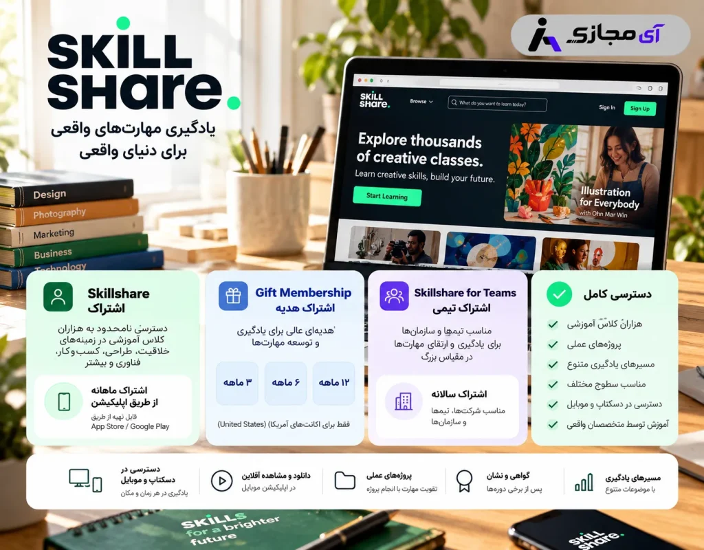 Skillshare-plan