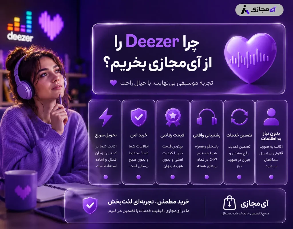 Deezer-imajazi