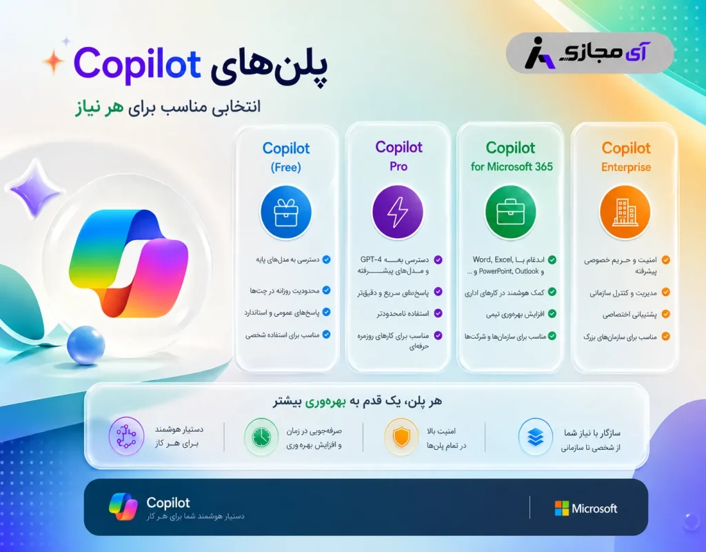 Copilot-plan