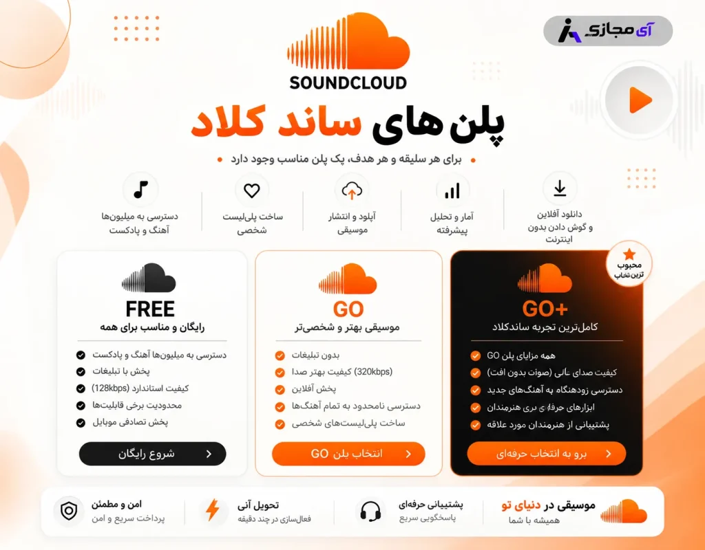 SoundCloudGo+-plan