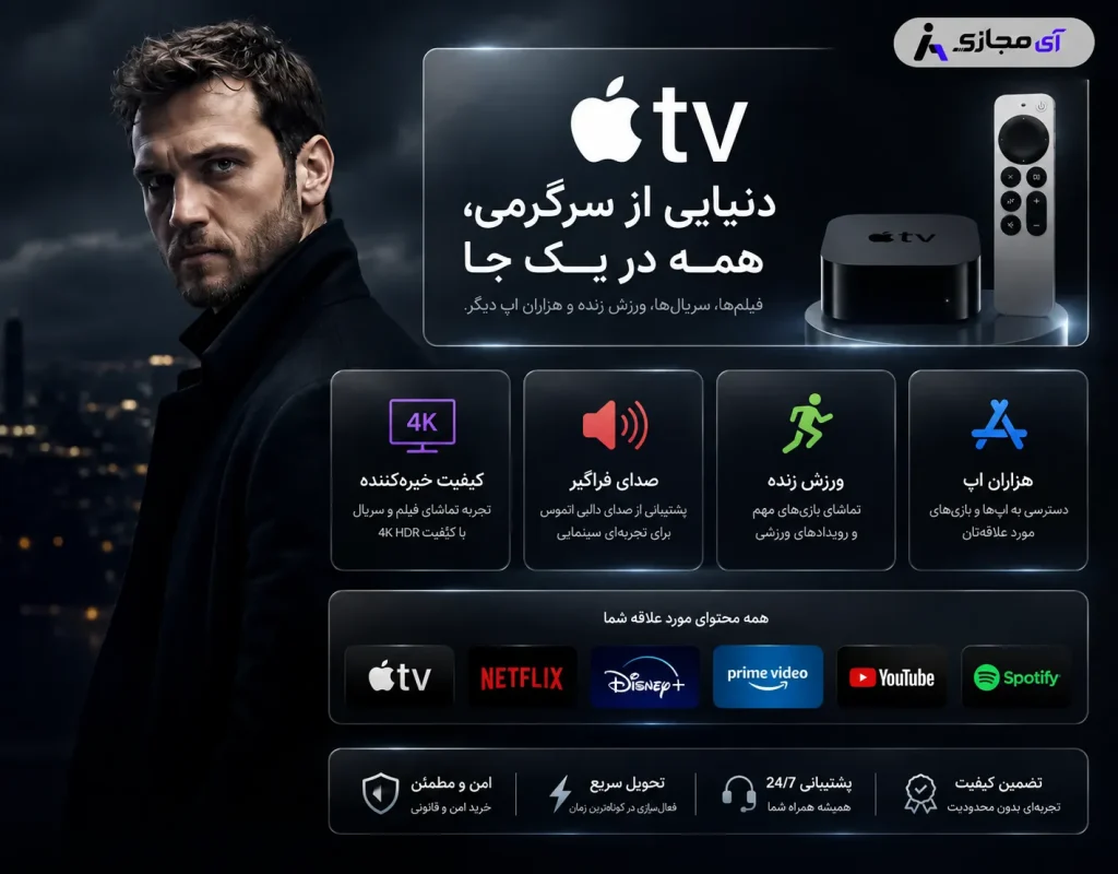 Apple-TV-Description