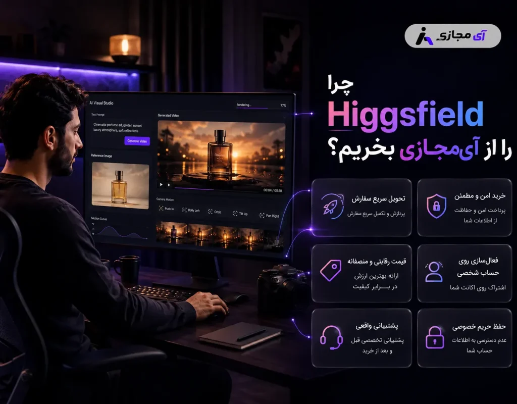 Higgsfield-imajazi