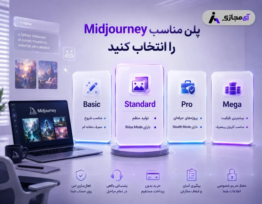 Midjourney-plan