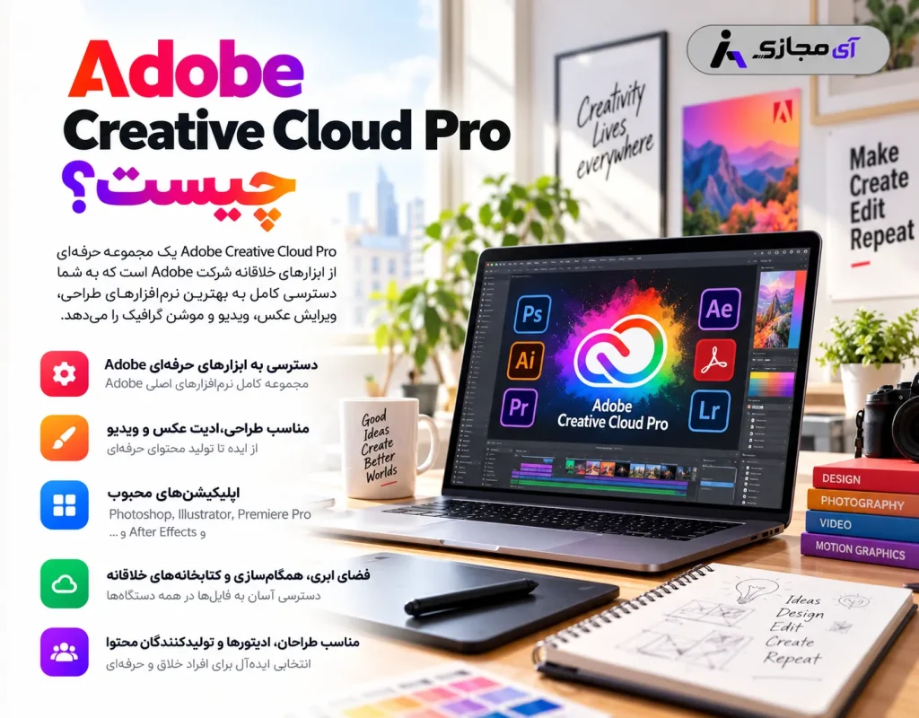Adobe-Creative-Cloud-Pro-Description