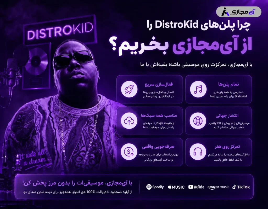 DistroKid-imajazi