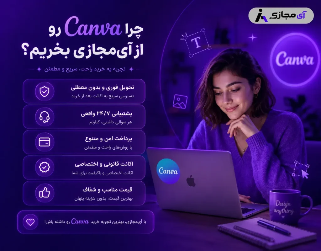 Canva-imajazi