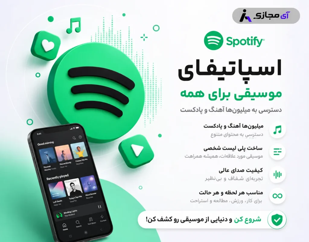 Spotify-plan
