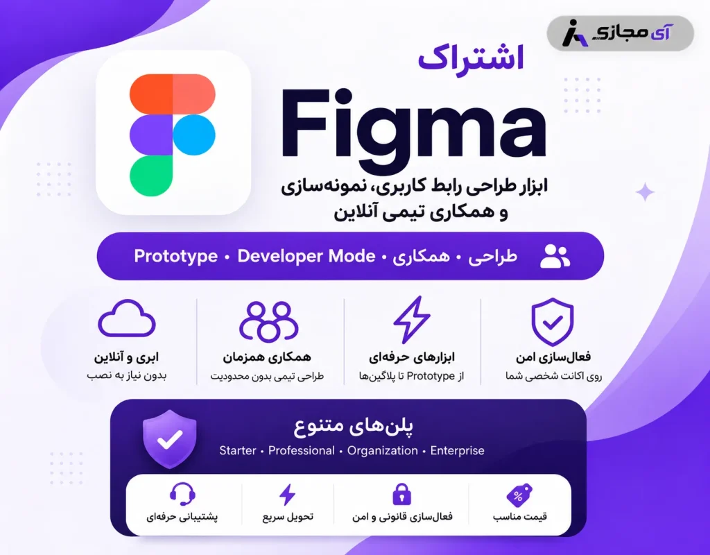 Figma-Description