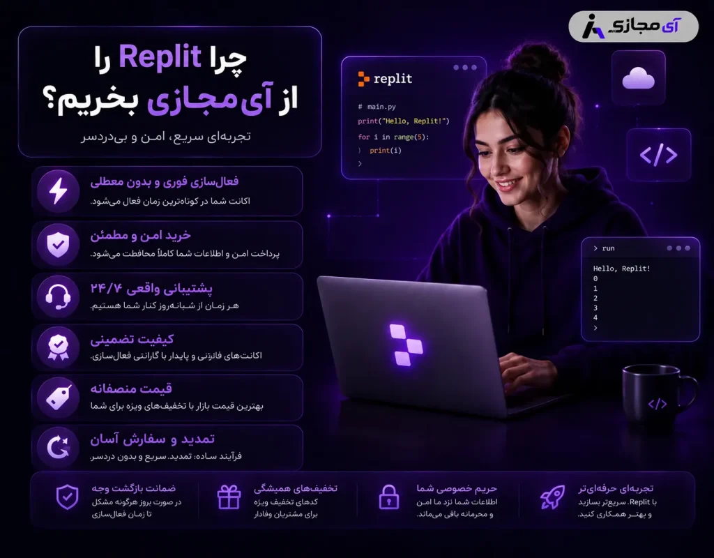 Replit-imajazi