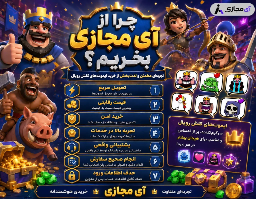 Clash royale Emote