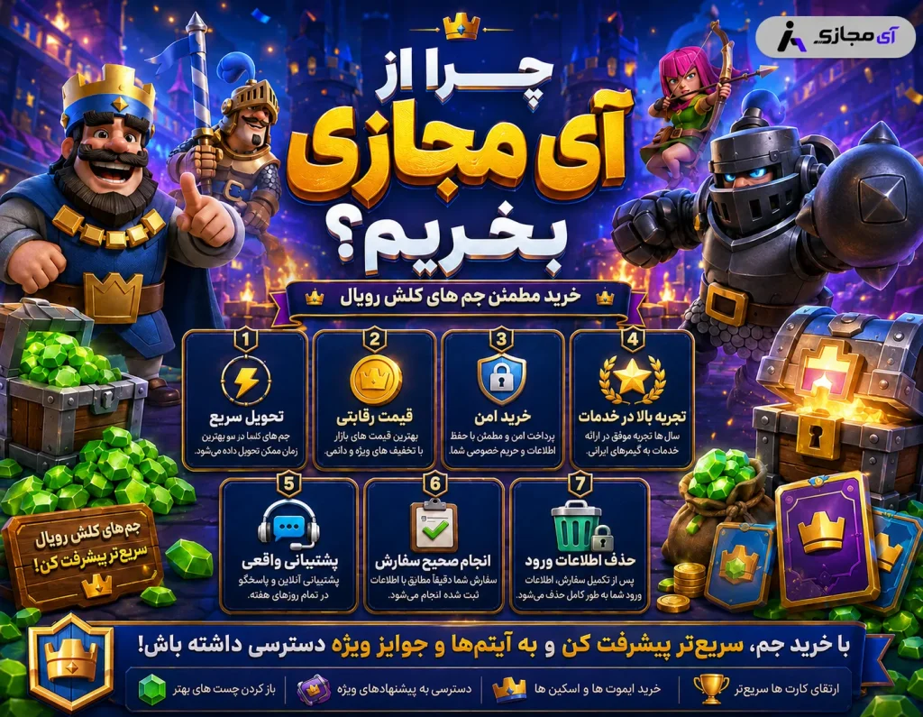Clash royale gem