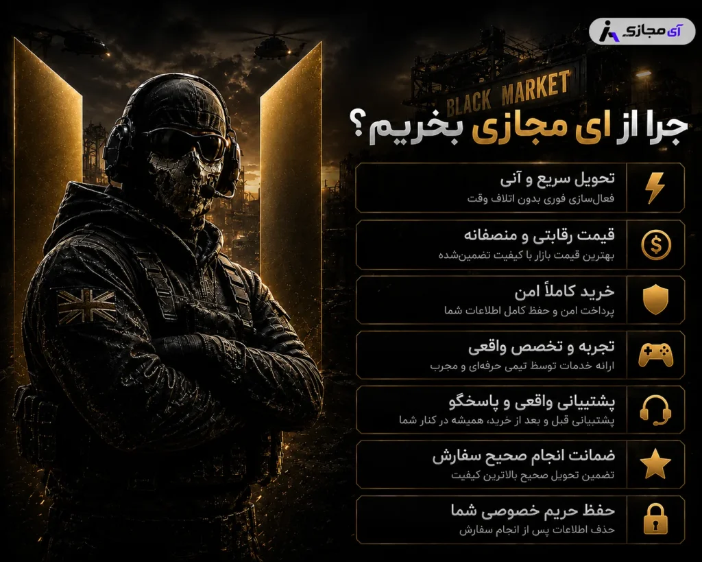 Monthly supply pass