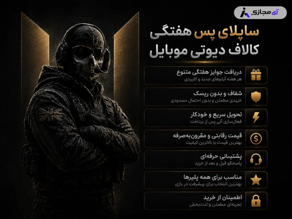 Weekly Supply Pass