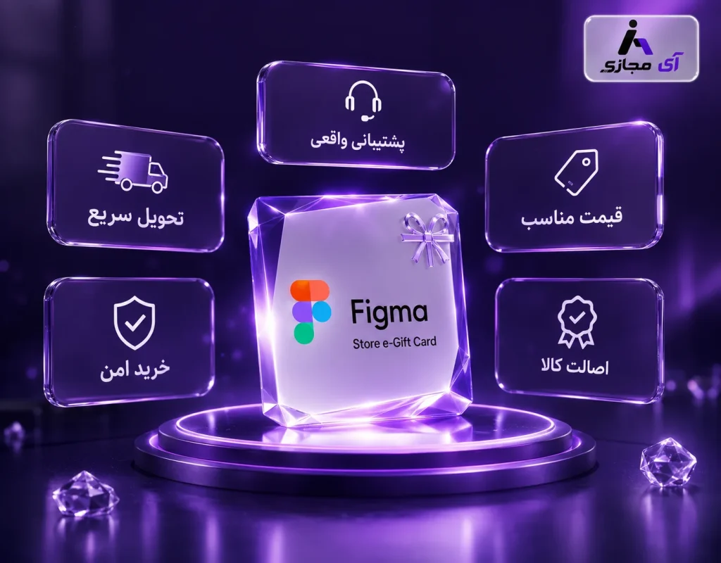 figma gift card