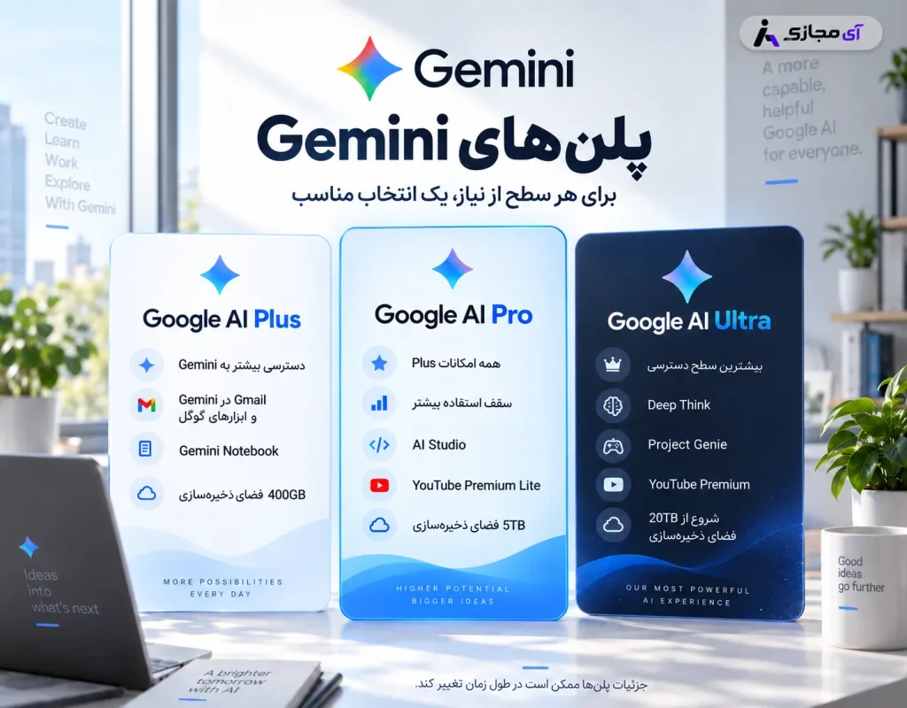 Gemini-plan