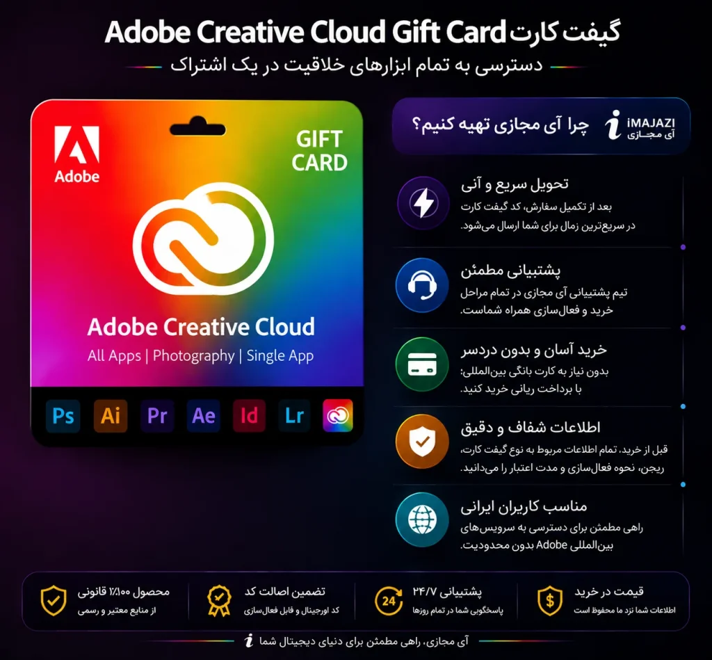 Adobe Creative Cloud Gift Card