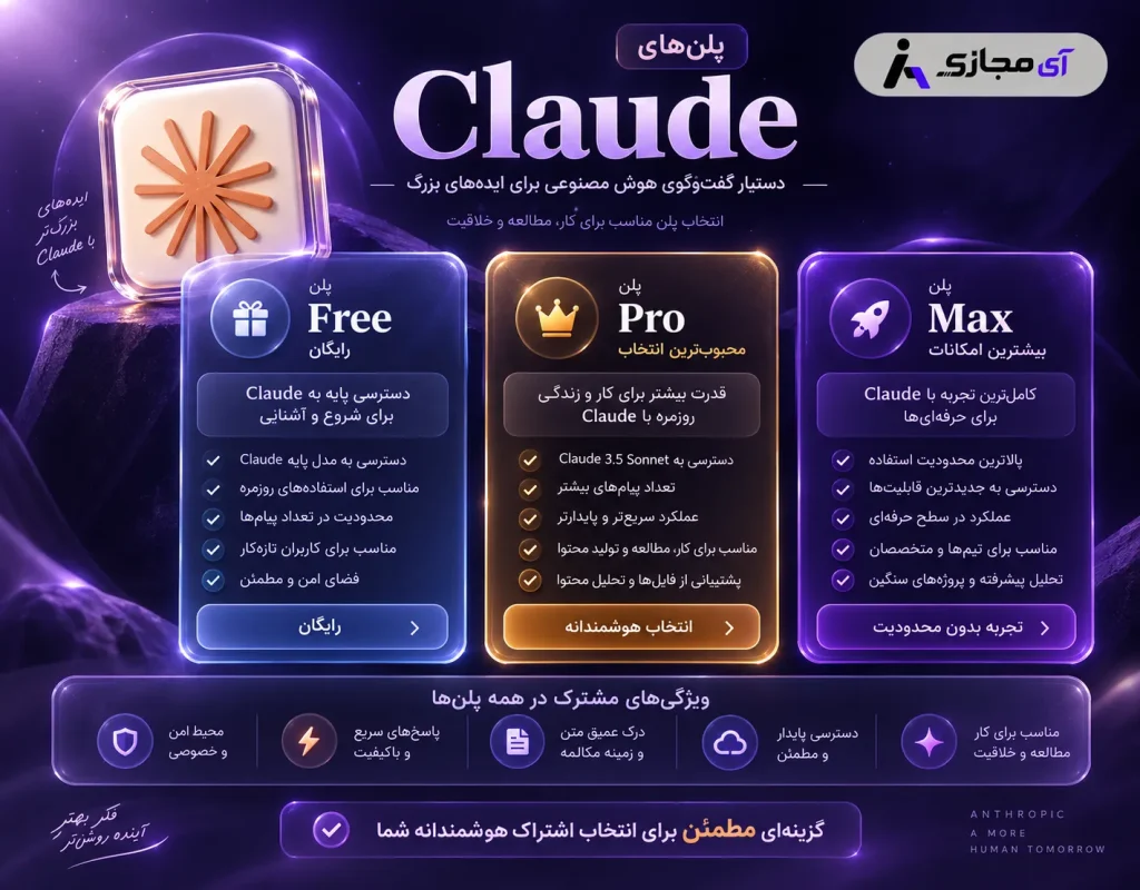 Claude-plan